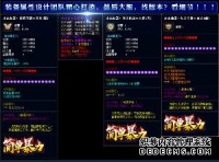 每一个游戏的装备都值得我们玩家探索